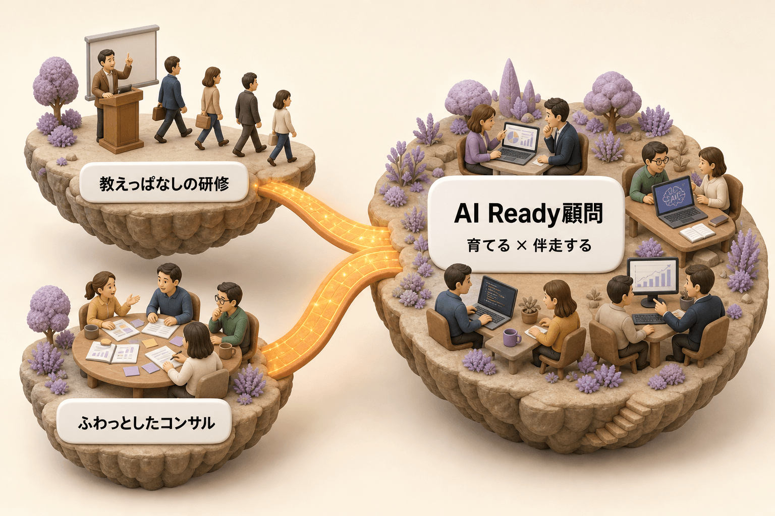 「教えっぱなしの研修」と「ふわっとしたコンサル」という二つの片手落ちを、AI Ready顧問（育てる×伴走する）が橋で繋ぐ概念図