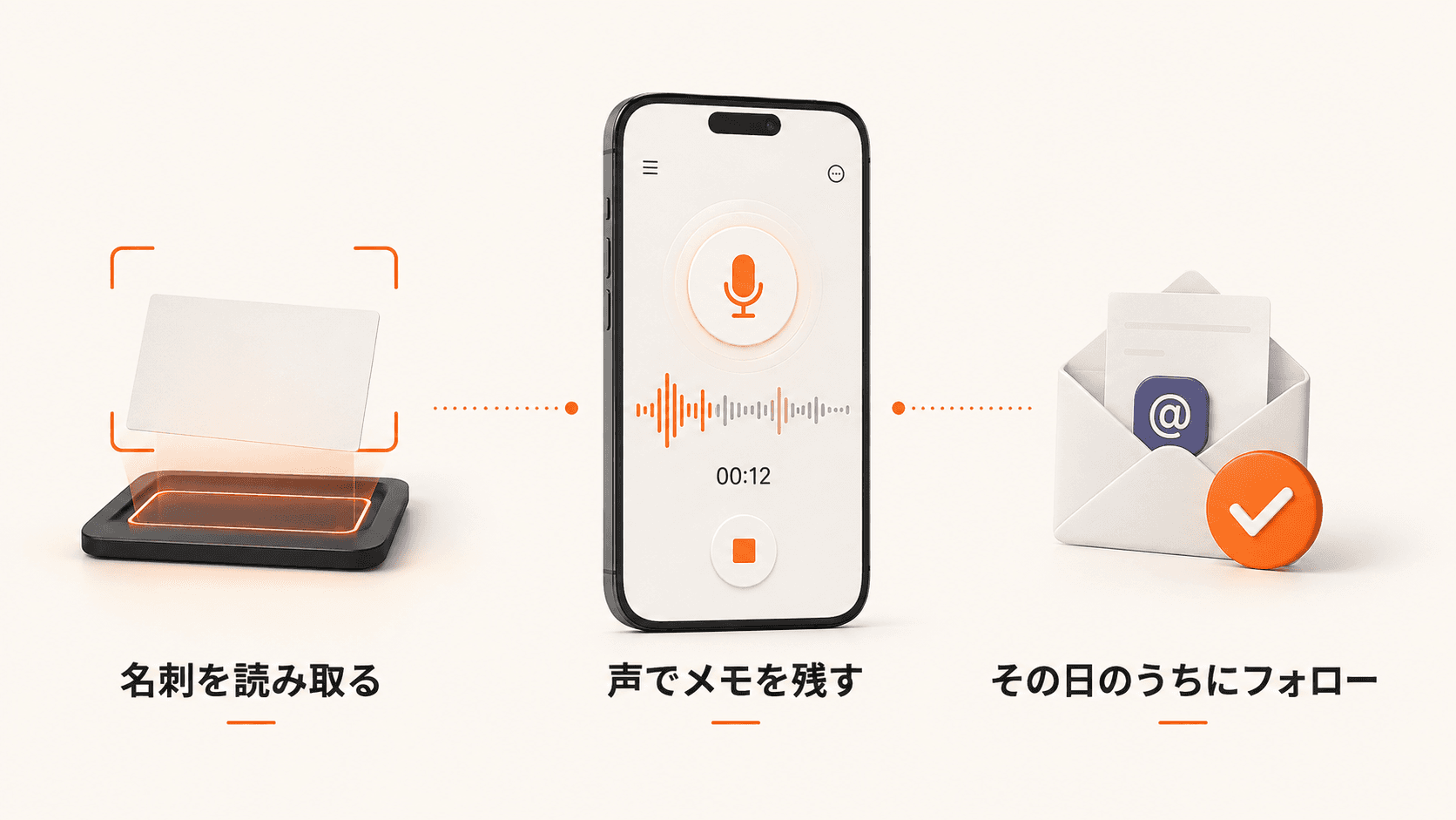 名刺を読み取り、声でメモを残し、その日のうちにフォローする機能のイメージ